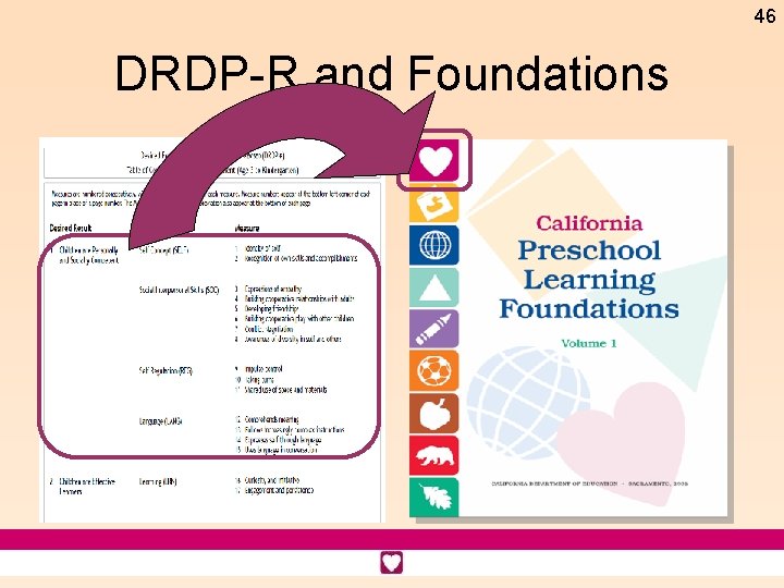 46 DRDP-R and Foundations 