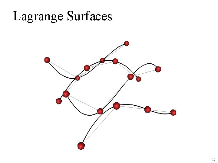 Lagrange Surfaces 11 
