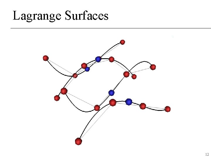 Lagrange Surfaces 12 