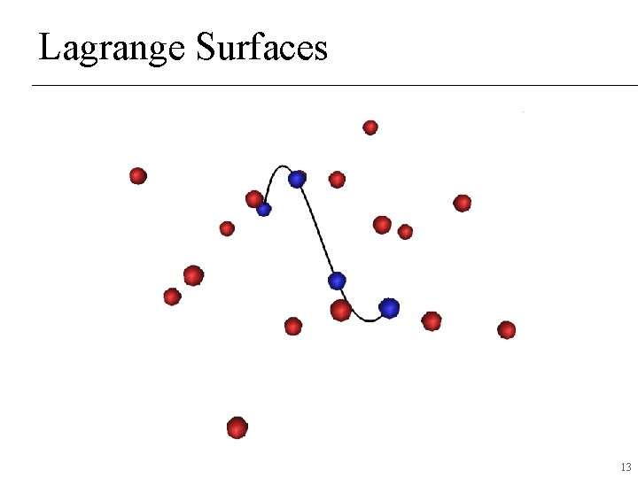 Lagrange Surfaces 13 