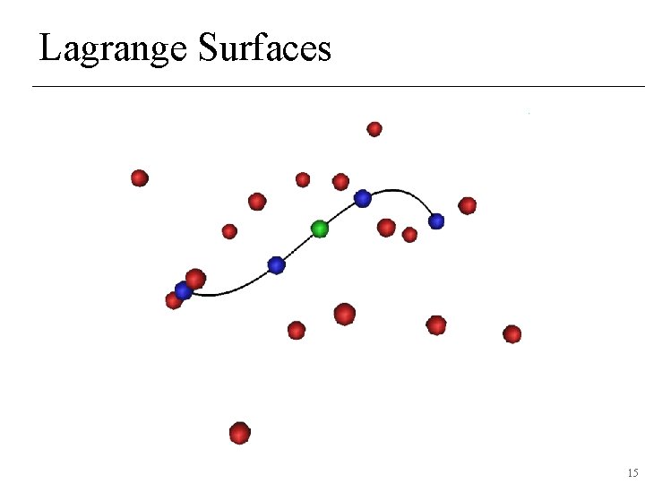 Lagrange Surfaces 15 