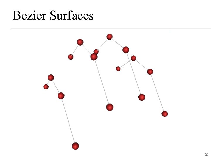 Bezier Surfaces 21 