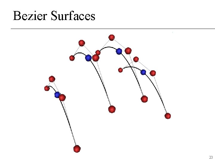 Bezier Surfaces 23 