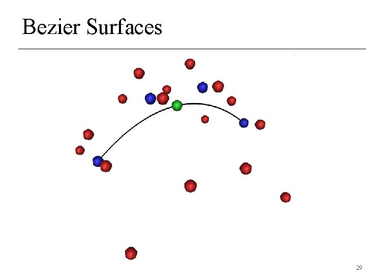 Bezier Surfaces 29 