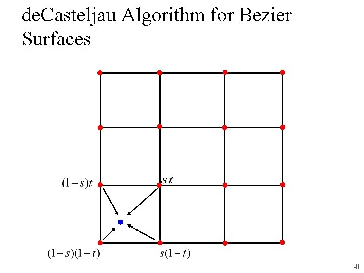 de. Casteljau Algorithm for Bezier Surfaces 41 