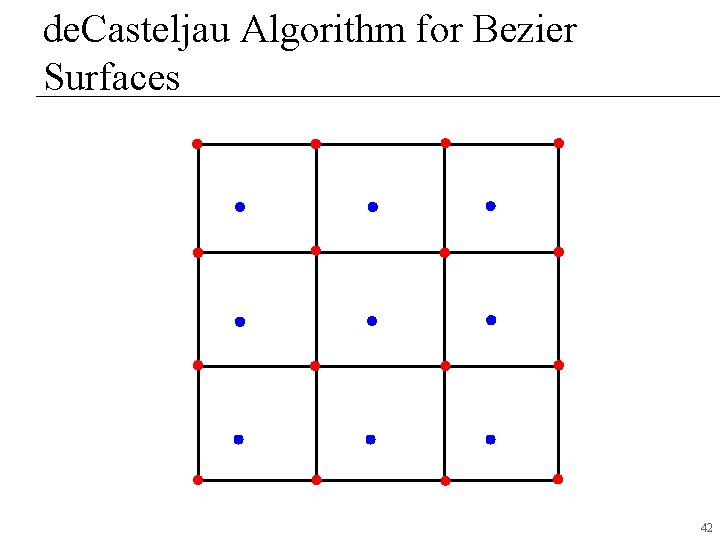 de. Casteljau Algorithm for Bezier Surfaces 42 