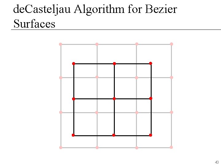 de. Casteljau Algorithm for Bezier Surfaces 43 