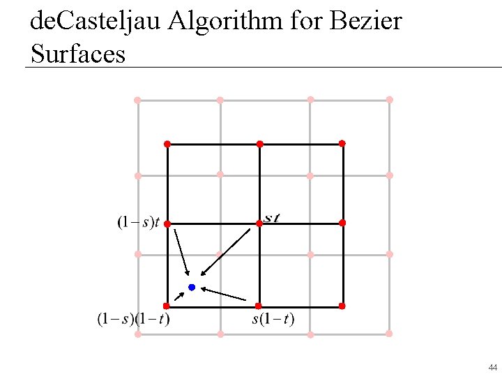 de. Casteljau Algorithm for Bezier Surfaces 44 