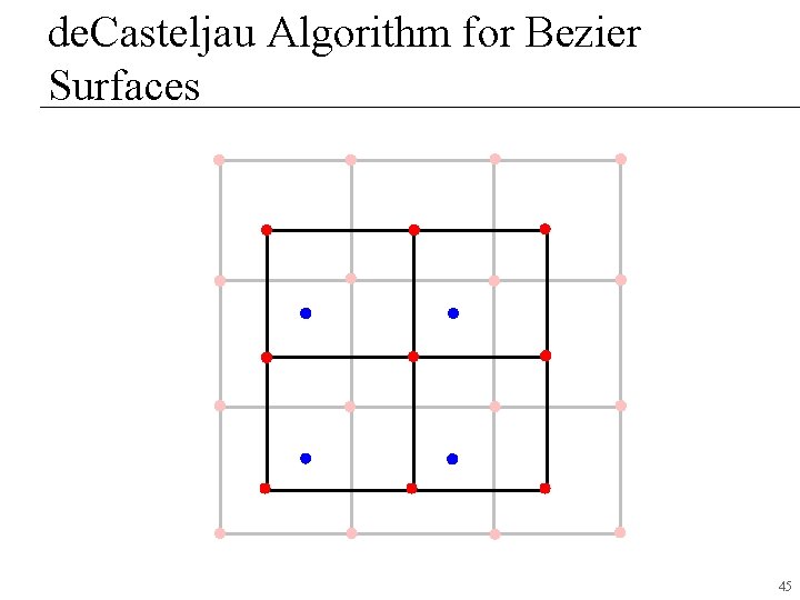 de. Casteljau Algorithm for Bezier Surfaces 45 