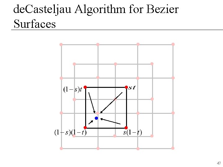 de. Casteljau Algorithm for Bezier Surfaces 47 