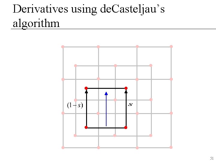 Derivatives using de. Casteljau’s algorithm 51 