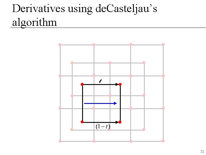 Derivatives using de. Casteljau’s algorithm 52 