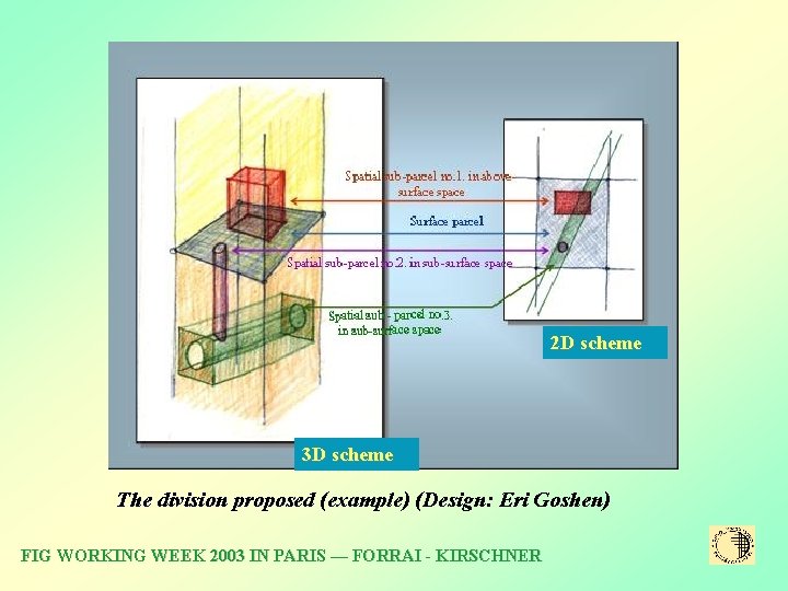 2 D scheme 3 D scheme The division proposed (example) (Design: Eri Goshen) FIG