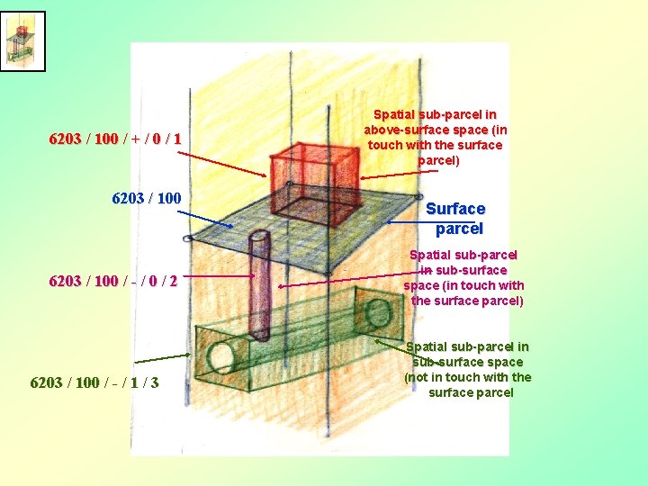 6203 / 100 / + / 0 / 1 6203 / 100 / -