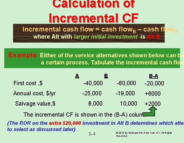 Calculation of Incremental CF Incremental cash flow = cash flow. B – cash flow.