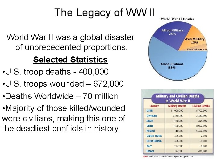 The Legacy of WW II World War II was a global disaster of unprecedented