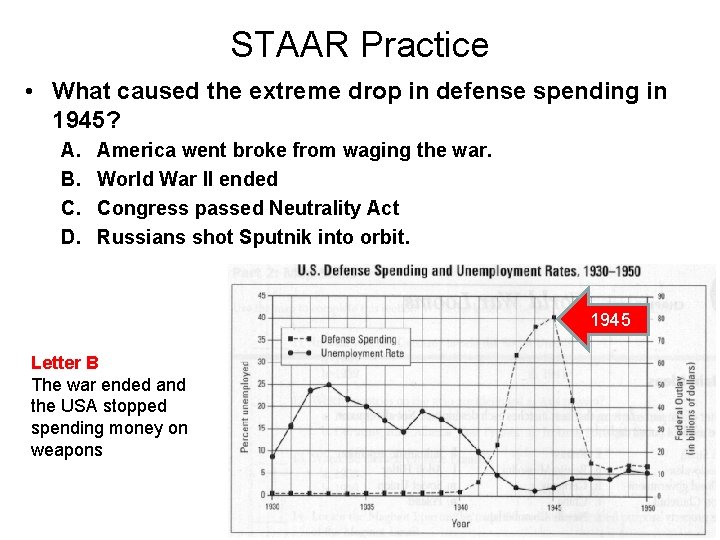 STAAR Practice • What caused the extreme drop in defense spending in 1945? A.