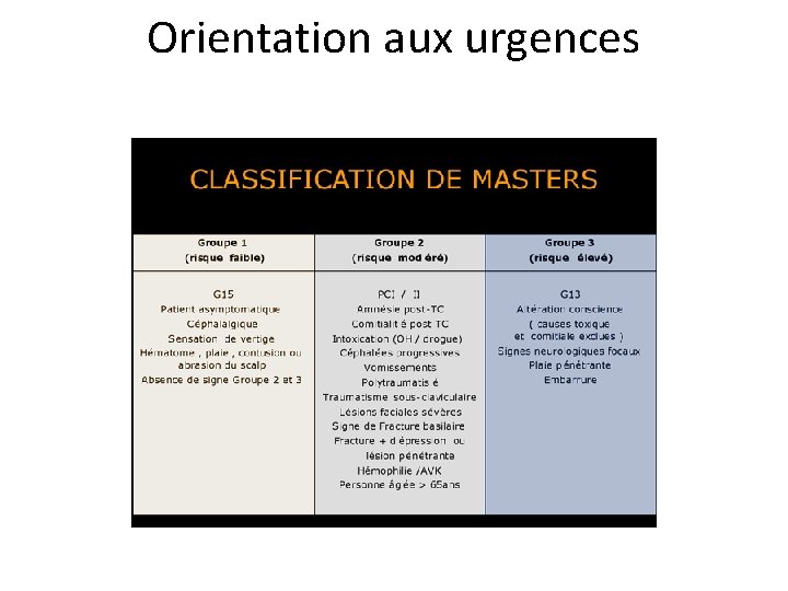 Orientation aux urgences 