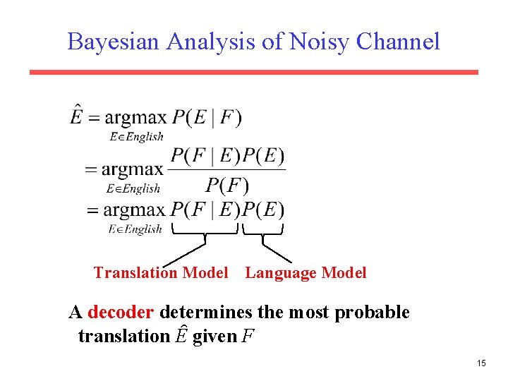 Bayesian Analysis of Noisy Channel Translation Model Language Model A decoder determines the most