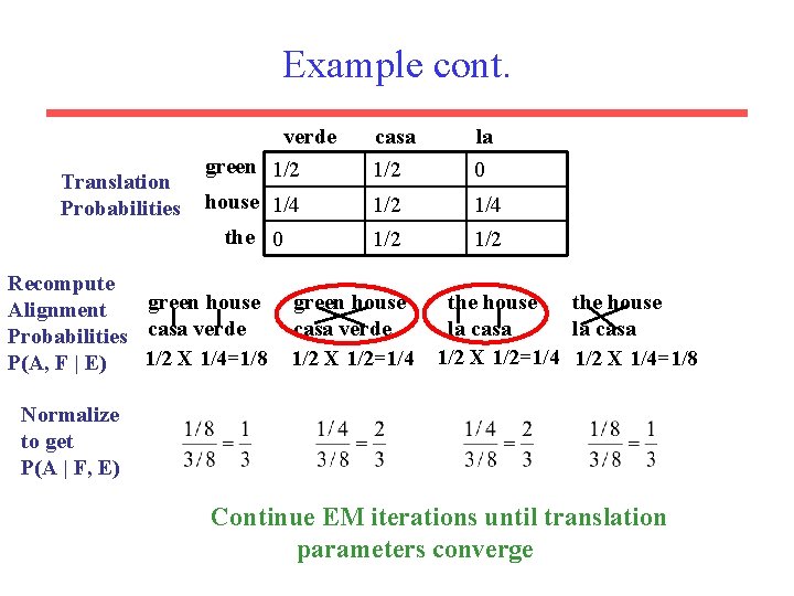 Example cont. verde Translation Probabilities casa la green 1/2 house 1/4 1/2 0 1/2