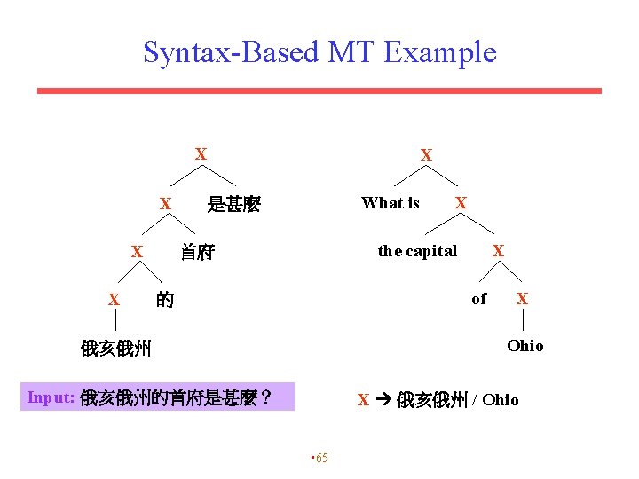 Syntax-Based MT Example X X X What is 是甚麼 X the capital 首府 X