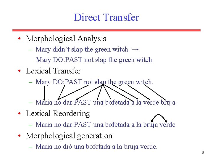 Direct Transfer • Morphological Analysis – Mary didn’t slap the green witch. → Mary