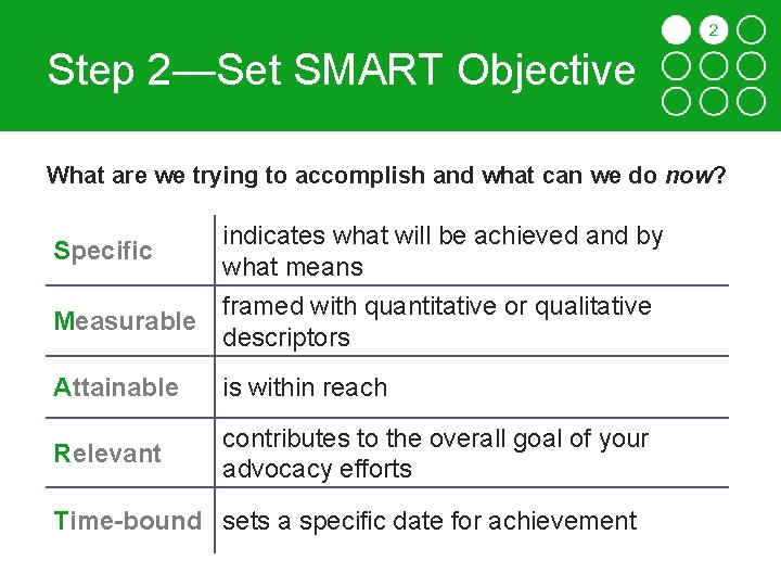 Step 2—Set SMART Objective What are we trying to accomplish and what can we