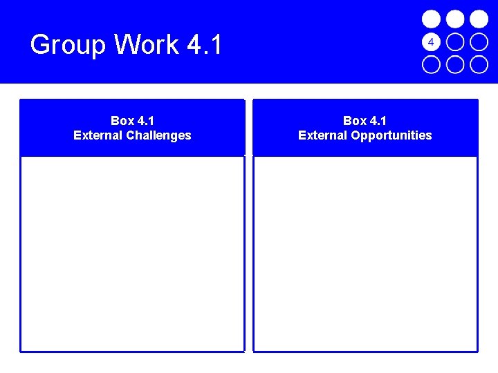 Group Work 4. 1 Box 4. 1 External Challenges Box 4. 1 External Opportunities