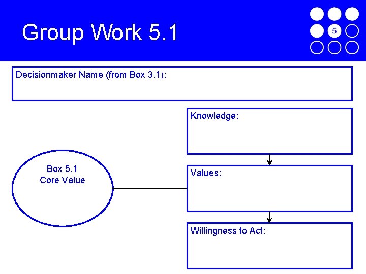 Group Work 5. 1 Decisionmaker Name (from Box 3. 1): Knowledge: Box 5. 1