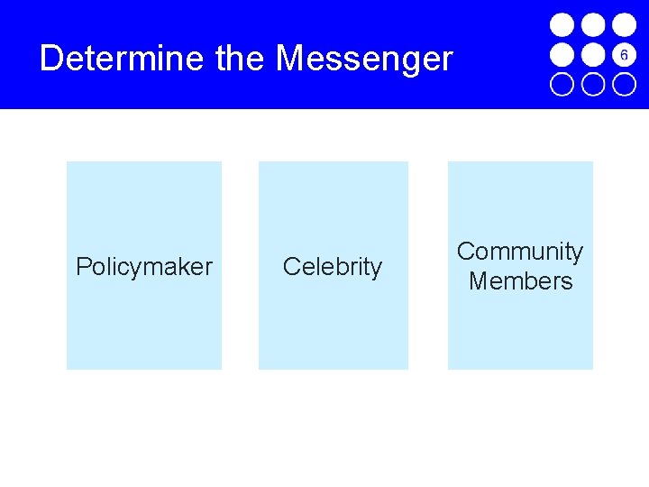 Determine the Messenger Policymaker Celebrity Community Members 