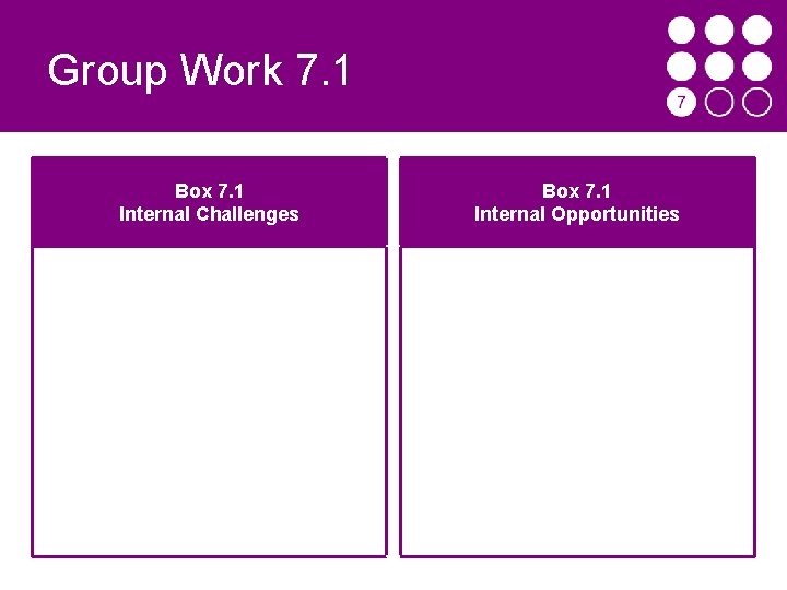 Group Work 7. 1 Box 7. 1 Internal Challenges Box 7. 1 Internal Opportunities