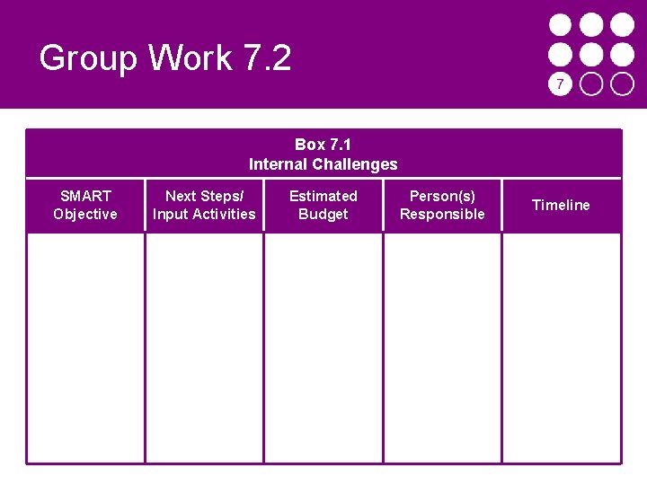 Group Work 7. 2 Box 7. 1 Internal Challenges SMART Objective Next Steps/ Input