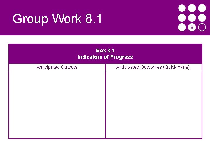 Group Work 8. 1 Box 8. 1 Indicators of Progress Anticipated Outputs Anticipated Outcomes