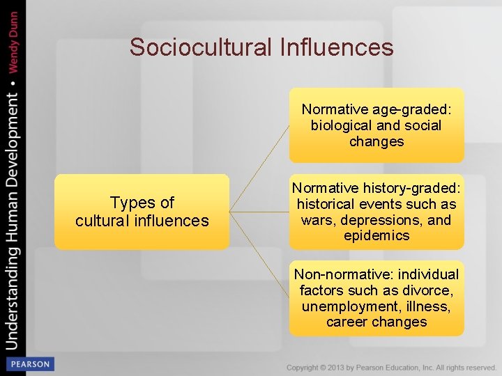 Sociocultural Influences Normative age-graded: biological and social changes Types of cultural influences Normative history-graded: