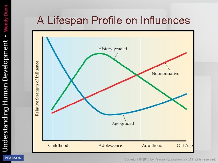 A Lifespan Profile on Influences 