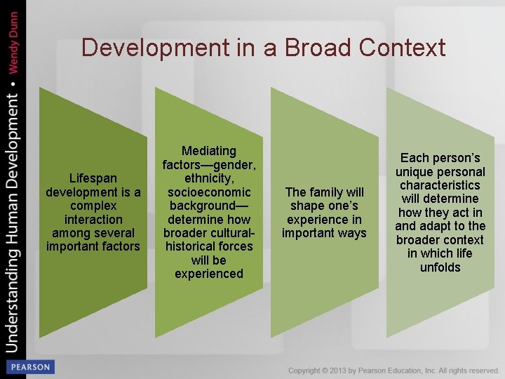 Development in a Broad Context Lifespan development is a complex interaction among several important