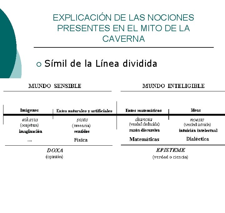 EXPLICACIÓN DE LAS NOCIONES PRESENTES EN EL MITO DE LA CAVERNA ¡ Símil de EXPLICACIÓN DE LAS NOCIONES PRESENTES EN EL MITO DE LA CAVERNA ¡ Símil de