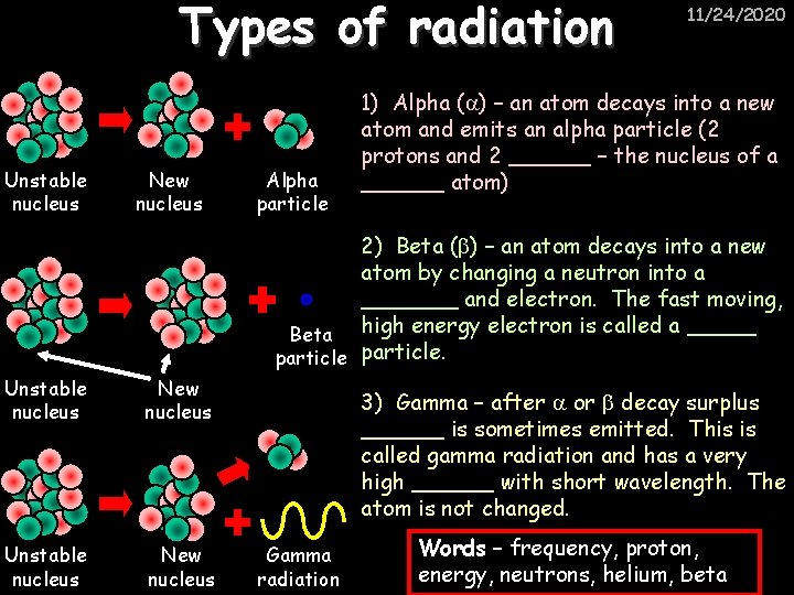 Types of radiation Unstable nucleus New nucleus Alpha particle 11/24/2020 1) Alpha ( )