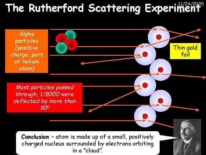 The Rutherford Scattering Experiment 11/24/2020 Alpha particles (positive charge, part of helium atom) Most