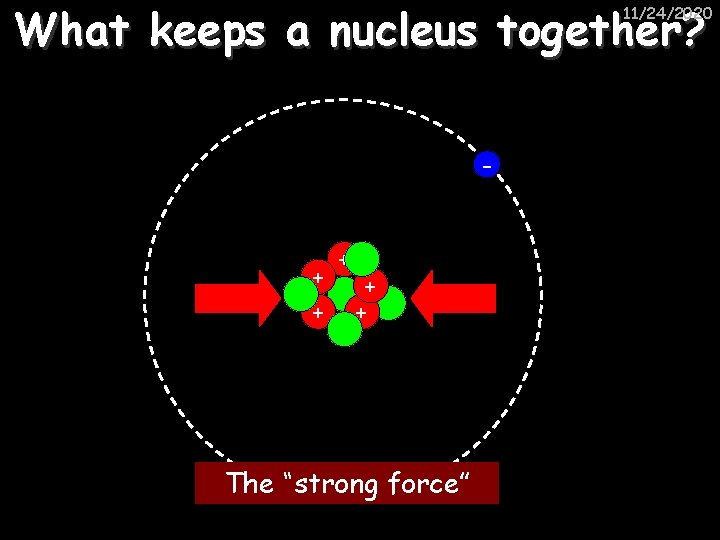 What keeps a nucleus together? 11/24/2020 - + + + The “strong force” 