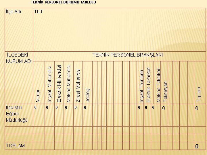 TEKNİK PERSONEL DURUMU TABLOSU İlçe Adı: TUT TOPLAM Ziraat Mühendisi Jeolog İnşaat Teknikeri Elektrik