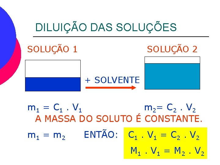 DILUIÇÃO DAS SOLUÇÕES SOLUÇÃO 1 SOLUÇÃO 2 + SOLVENTE m 1 = C 1.