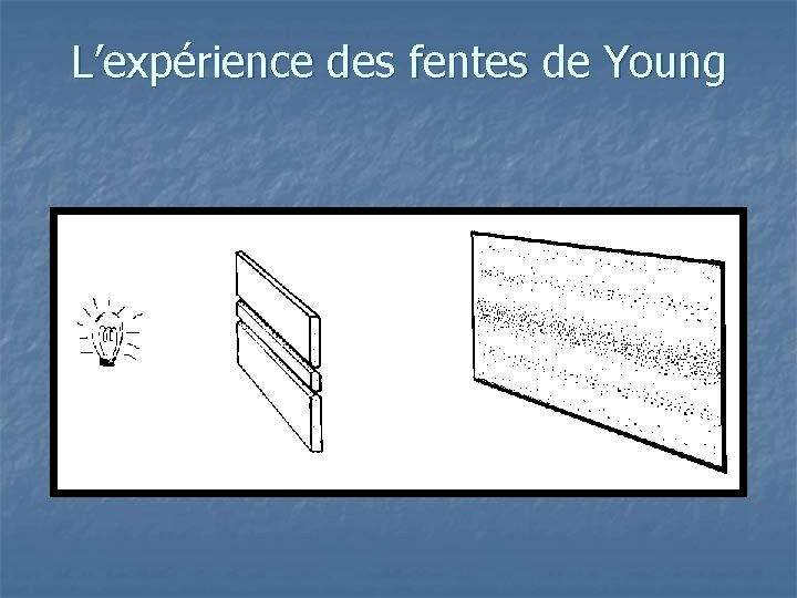 L’expérience des fentes de Young 