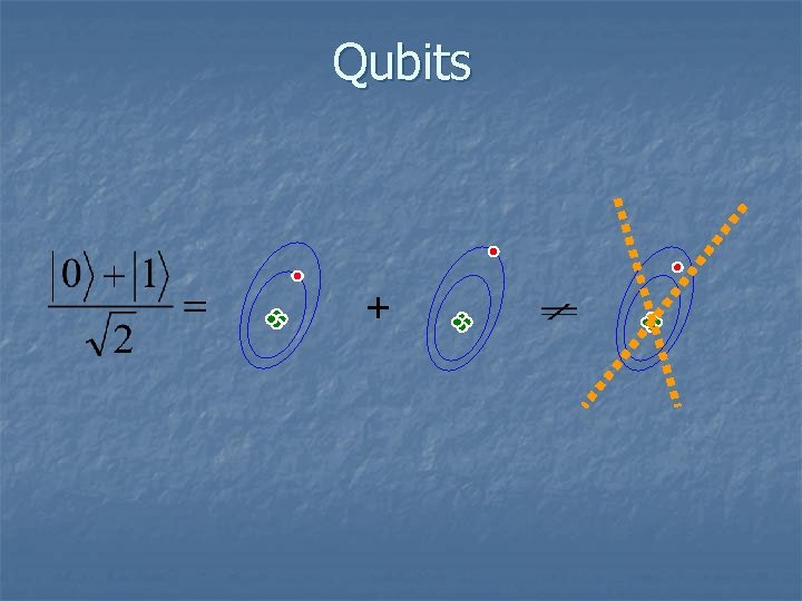 Qubits + 