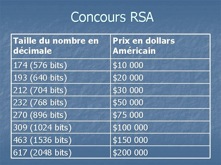Concours RSA Taille du nombre en décimale Prix en dollars Américain 174 (576 bits)