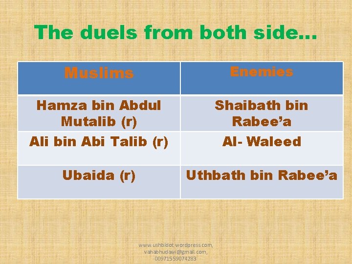 The duels from both side… Muslims Enemies Hamza bin Abdul Mutalib (r) Ali bin The duels from both side… Muslims Enemies Hamza bin Abdul Mutalib (r) Ali bin