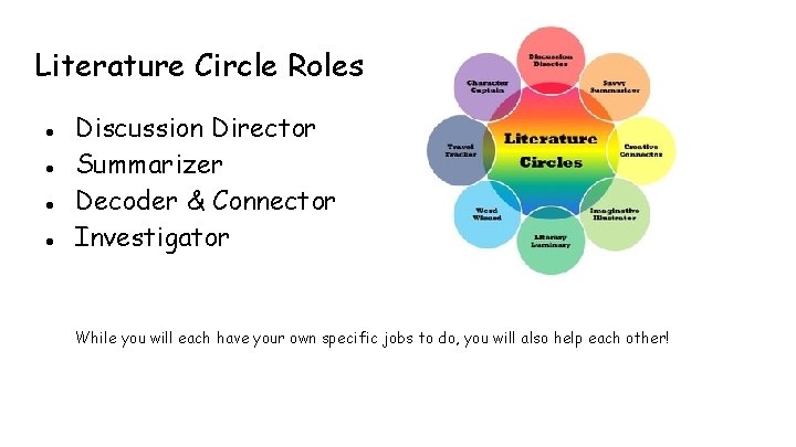 Literature Circle Roles ● ● Discussion Director Summarizer Decoder & Connector Investigator While you