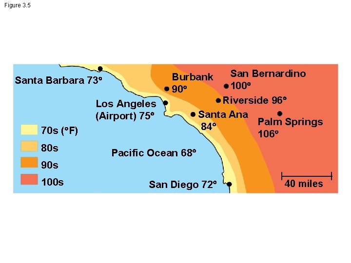 Figure 3. 5 Santa Barbara 73 Los Angeles (Airport) 75 70 s ( F)