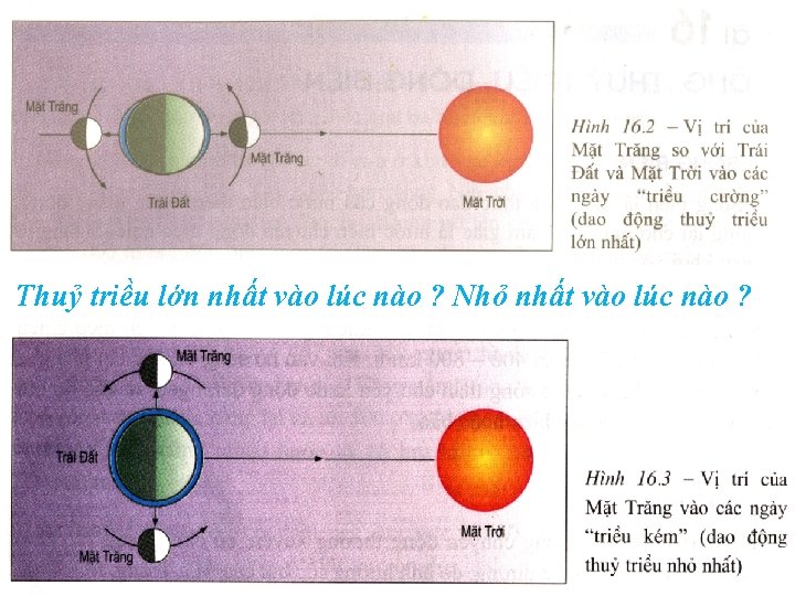 Thuỷ triều lớn nhất vào lúc nào ? Nhỏ nhất vào lúc nào ? Thuỷ triều lớn nhất vào lúc nào ? Nhỏ nhất vào lúc nào ?