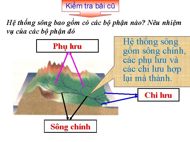 Kiểm tra bài cũ Hệ thống sông bao gồm có các bộ phận nào? Kiểm tra bài cũ Hệ thống sông bao gồm có các bộ phận nào?